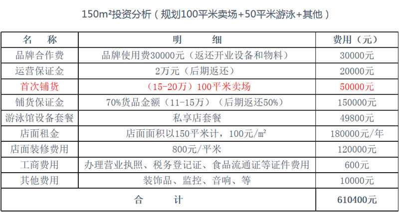 开母婴店多久能回本母婴连锁加盟