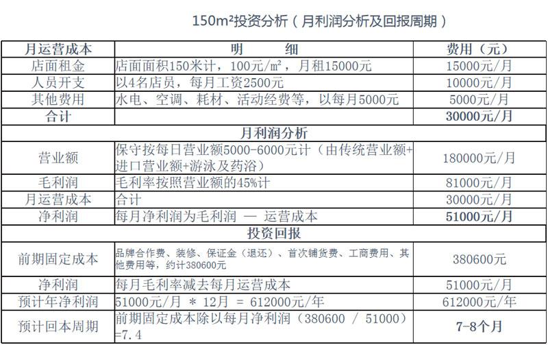 超级梦想家为您介绍母婴连锁店